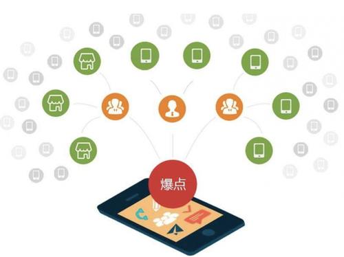 循化为什么越来越多的企业通过软文营销来引流